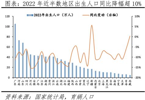 2024年出生